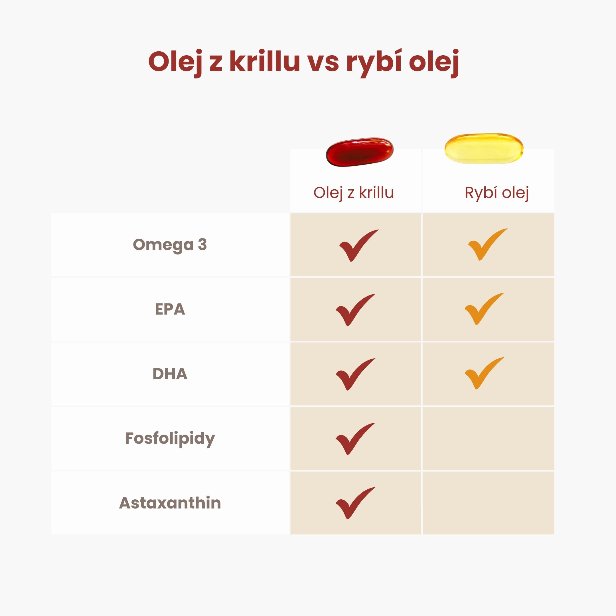 Olej z kryla vs olej z ryb